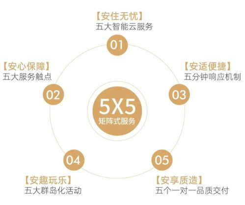 保利和寓 和寓而安，打造卓越航空運營支持服務