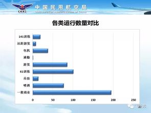 通用航空概況（2017版） 規章、要素、運行分類及航空運營支持服務解析